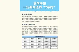 医学考研一定要知道的”7条线”图片