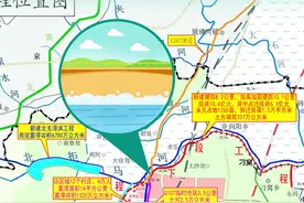 这项重大水利工程，开工！图片