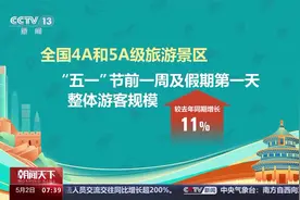 五一假期出游热 大数据带你看哪里最受欢迎图片