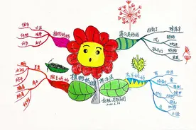人教版小学二年级语文上植物妈妈有办法  #思维导图视频封面