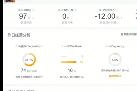 外卖店实收为何是负数#美团外卖 #美团 #外卖自运营 #外卖运营