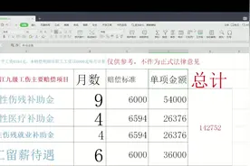 浙江九级工伤赔偿#成都王建律师视频封面