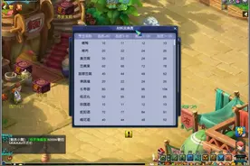 最简单额外挂机赚钱小技巧！#梦幻西游2