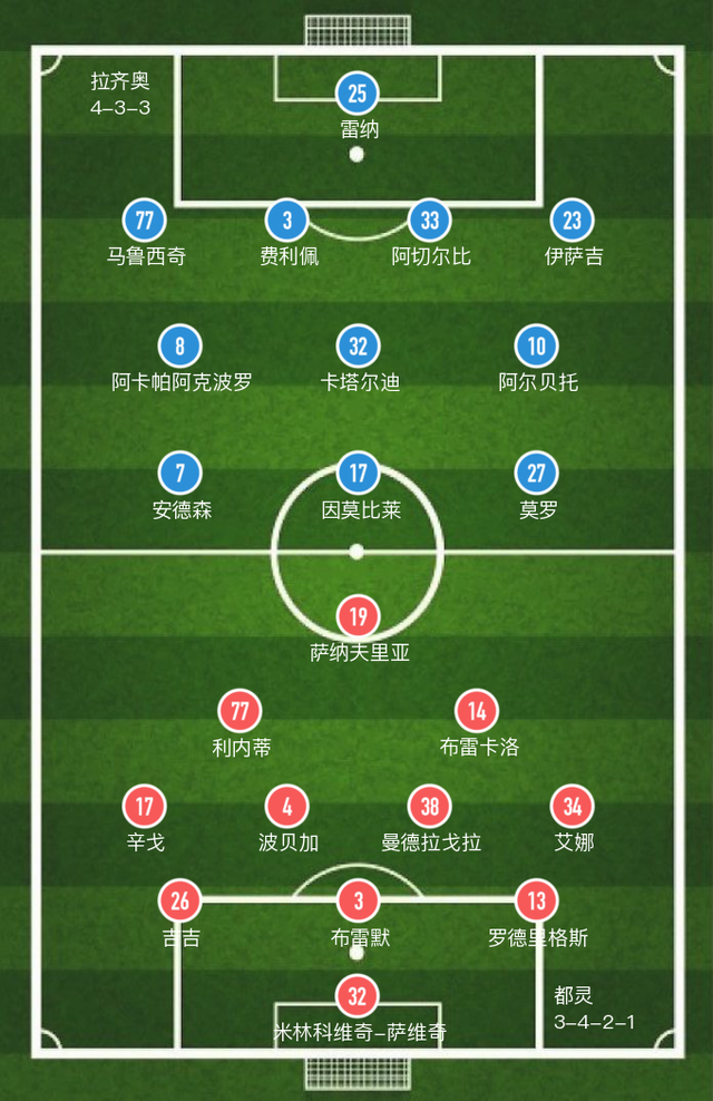 「意甲」全场6张黄牌,都灵1-1拉齐奥握手言和